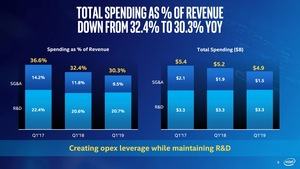 Intel-Quartalszahlen Q1 2019