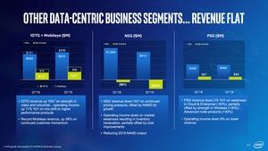 Intel-Quartalszahlen Q1 2019