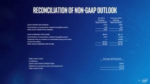 Intel-Quartalszahlen Q1 2019