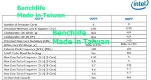 Taktraten des Intel Core i9-9900K und Core i7-9700K.