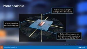 Intel Loihi 2 und LAVA