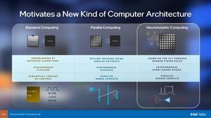 Intel Loihi 2 und LAVA