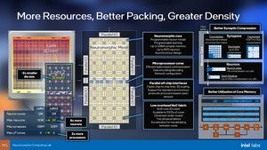 Intel Loihi 2 und LAVA