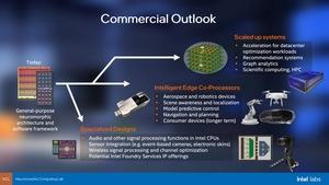 Intel Loihi 2 und LAVA