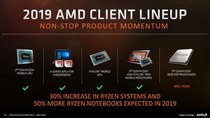 AMD Investoren-Präsentation Mai 2019