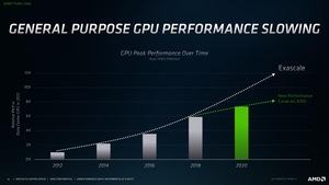 AMD Instinct MI100 Pressdeck