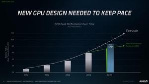 AMD Instinct MI100 Pressdeck