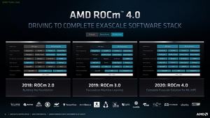 AMD Instinct MI100 Pressdeck