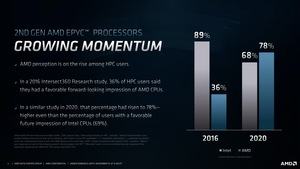 AMD Instinct MI100 Pressdeck