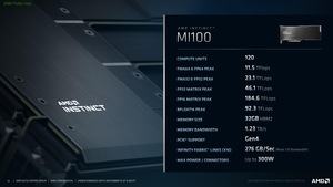 AMD Instinct MI100 Pressdeck