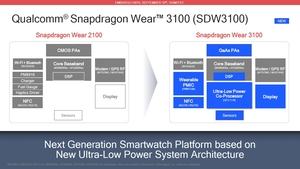 Qualcomm Snapdragon Wear 3100