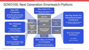 Qualcomm Snapdragon Wear 3100