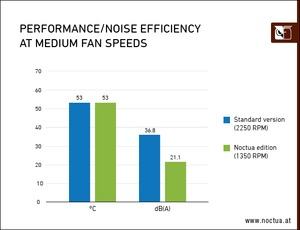 ASUS GeForce RTX 3070 Noctua Edition