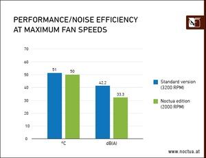 ASUS GeForce RTX 3070 Noctua Edition