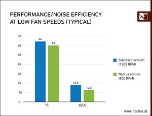 ASUS GeForce RTX 3070 Noctua Edition