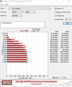 Die SATA-6GBit/s-Performance über den X299-Chipsatz.