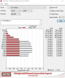 Die M.2-Performance über den X299-Chipsatz mit PCIe 3.0 x4.