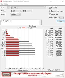 Die M.2-Performance über den Core i9-7900X mit PCIe 3.0 x4.