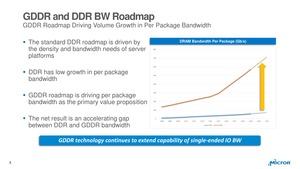 Micron GDDR6 IP