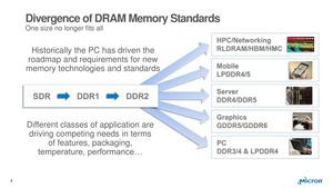 Micron GDDR6 IP