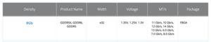 Micron GDDR6 IP