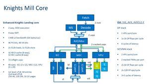 Präsentation von Intel auf der Hot Chips zu Knights Mill