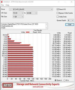 WD P10 GameDrive 5 TB Benchmarks WD P10 GameDrive 5 TB Benchmarks