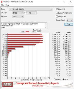 WD P10 GameDrive 5 TB Benchmarks WD P10 GameDrive 5 TB Benchmarks