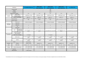 ASUS A520 Spezifikationen