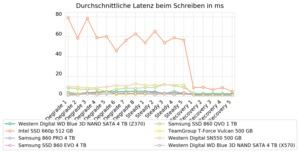 Zugehöriges Artikelbild