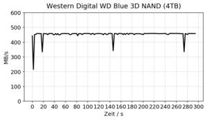 Western Digital WD Blue 3D NAND SATA