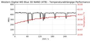 Western Digital WD Blue 3D NAND SATA