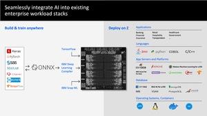 IBM Z Telum