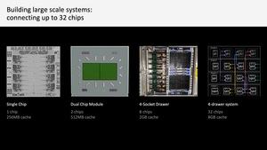 IBM Z Telum