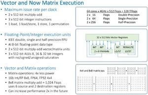 Tachyum Prodigy Architektur / T864-Chip