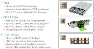 Tachyum Prodigy Architektur / T864-Chip