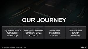 AMD Q1 2020 Quartalszahlen