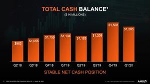 AMD Q1 2020 Quartalszahlen