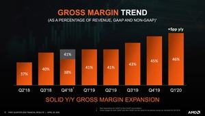 AMD Q1 2020 Quartalszahlen