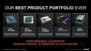 AMD Q1 2020 Quartalszahlen