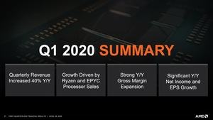 AMD Q1 2020 Quartalszahlen