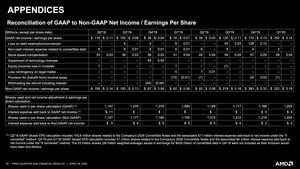 AMD Q1 2020 Quartalszahlen