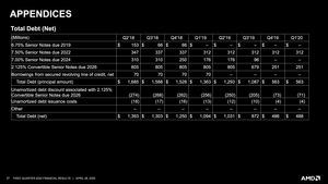 AMD Q1 2020 Quartalszahlen