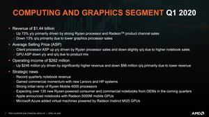 AMD Q1 2020 Quartalszahlen