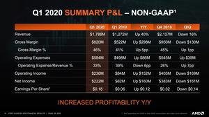 AMD Q1 2020 Quartalszahlen