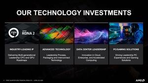 AMD Q1 2020 Quartalszahlen