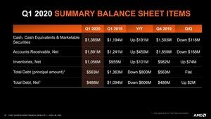 AMD Q1 2020 Quartalszahlen