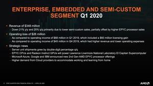 AMD Q1 2020 Quartalszahlen