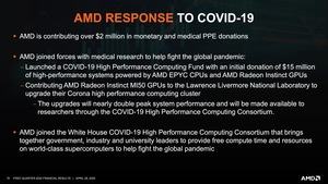 AMD Q1 2020 Quartalszahlen