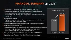 AMD Q1 2020 Quartalszahlen